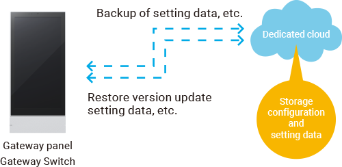 SmartLEDZ Base3
