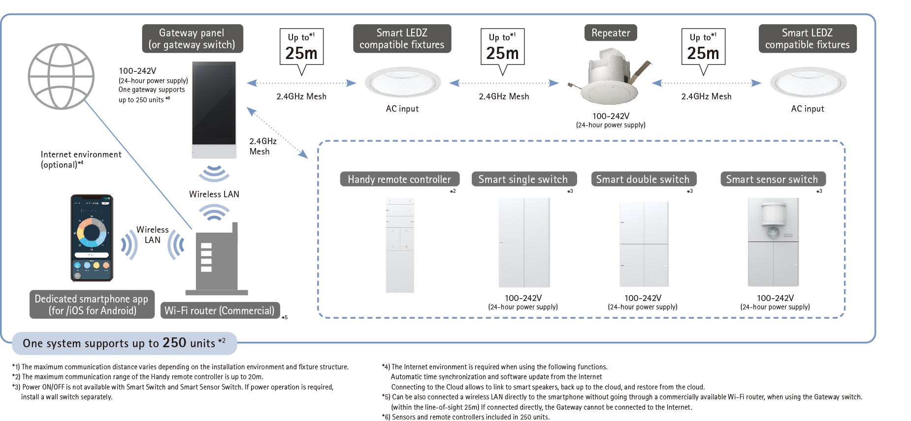 System configuration