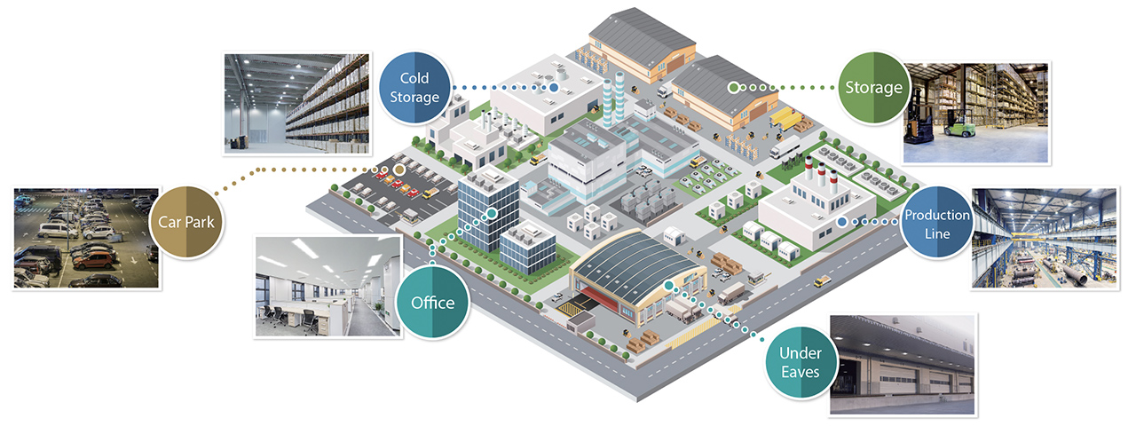 LED lighting lineups for factories/warehouses