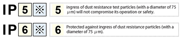 When used in powder dust or mote