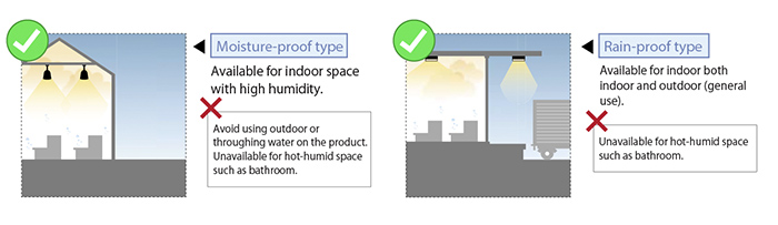 When used in moisture or water vapor