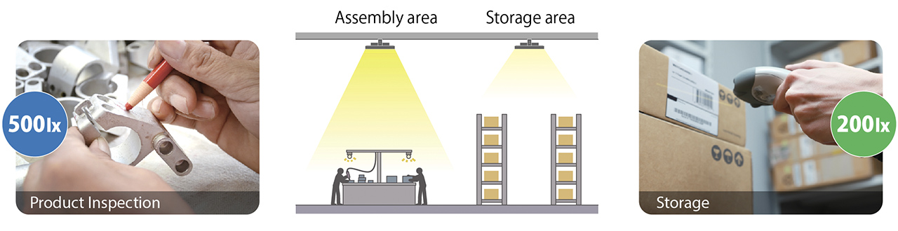 Use required brightness separately by areas