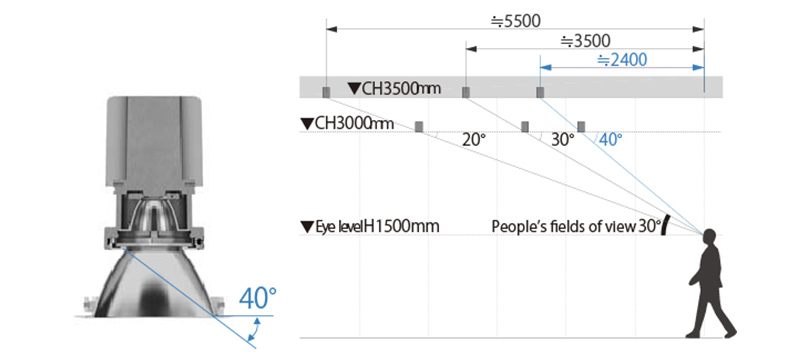 Eye-Friendly Optical Design