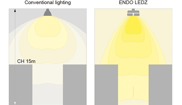 Specially designed lens ensures the bright working surface under high ceilings