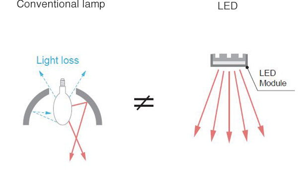 Specially designed lens ensures the bright working surface under high ceilings